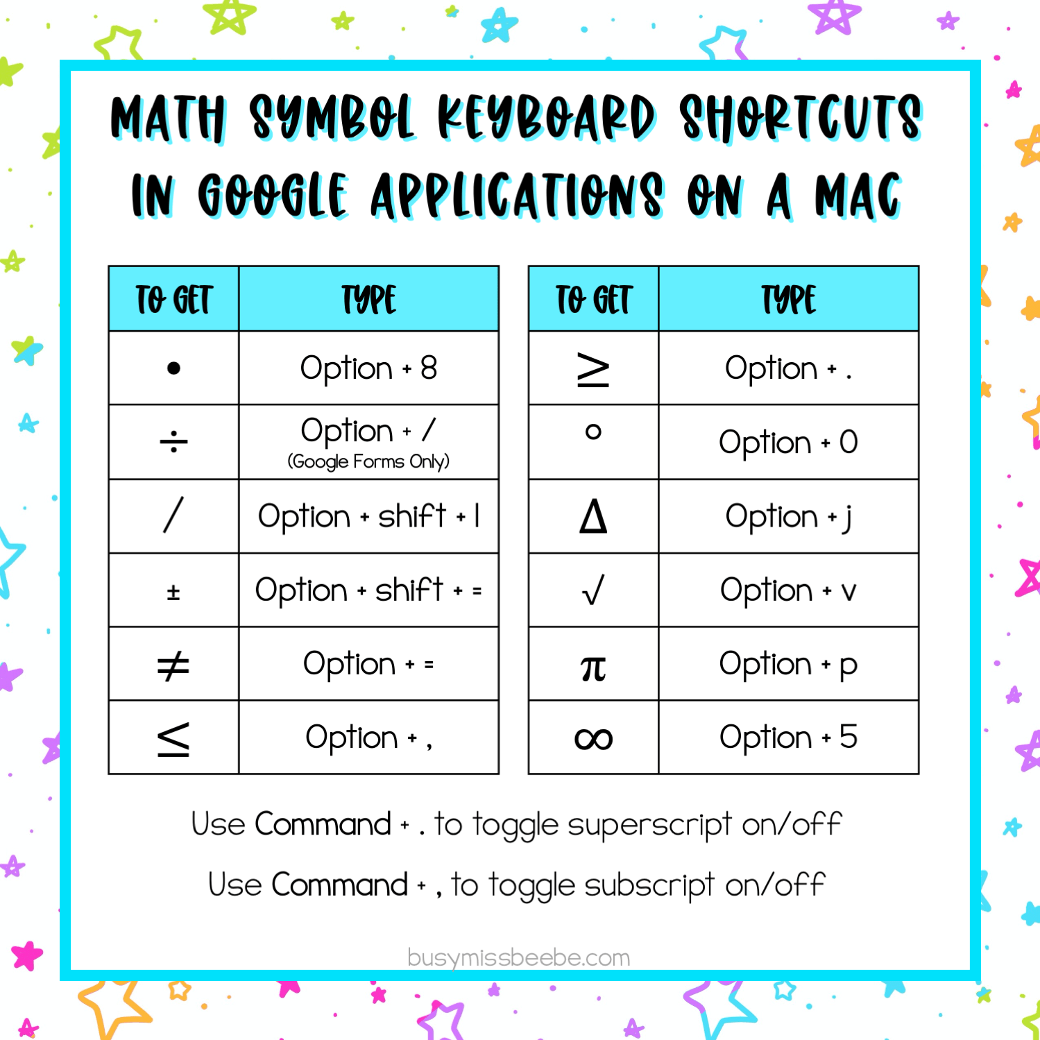 Mac Shortcuts Symbols Centerlasopa