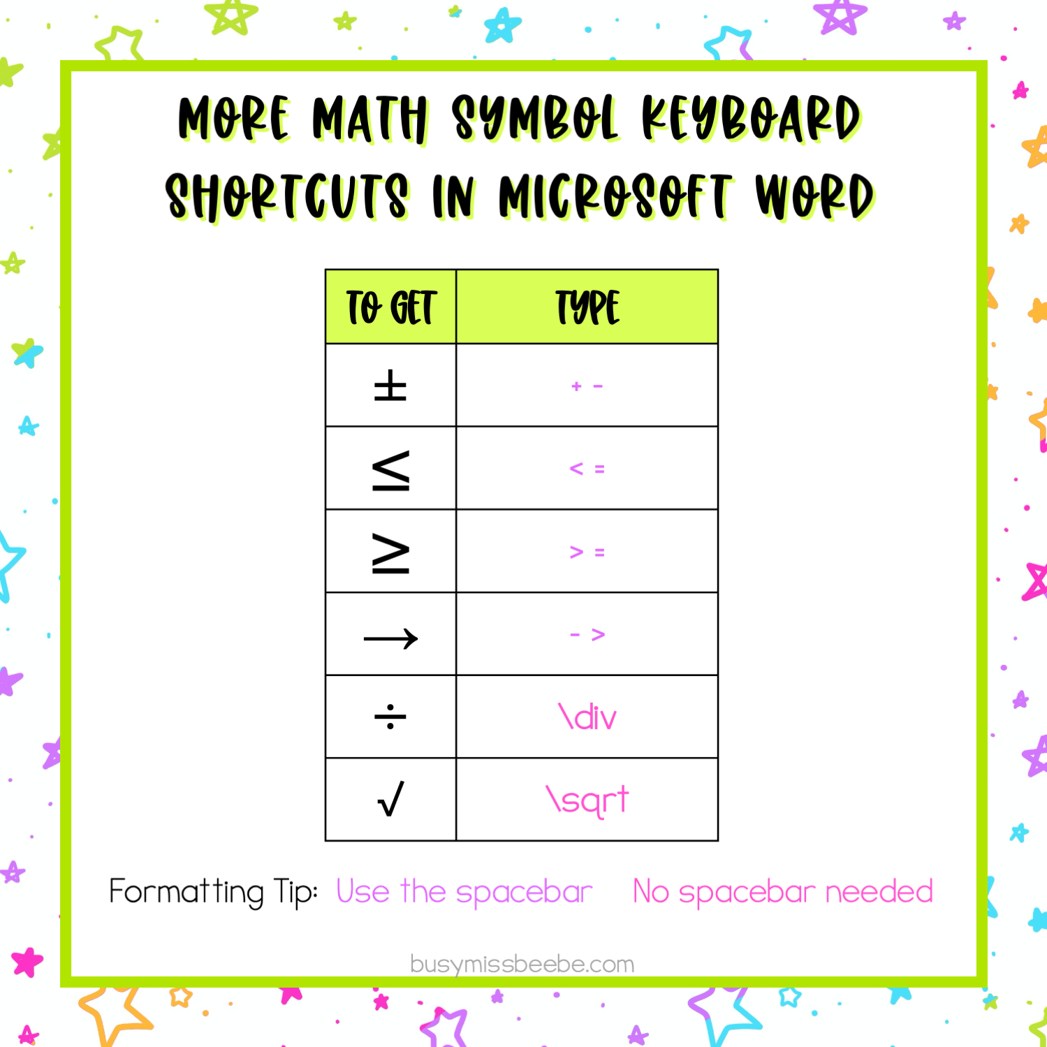 Math Symbol Keyboard Shortcuts Teachers Microsoft Word 