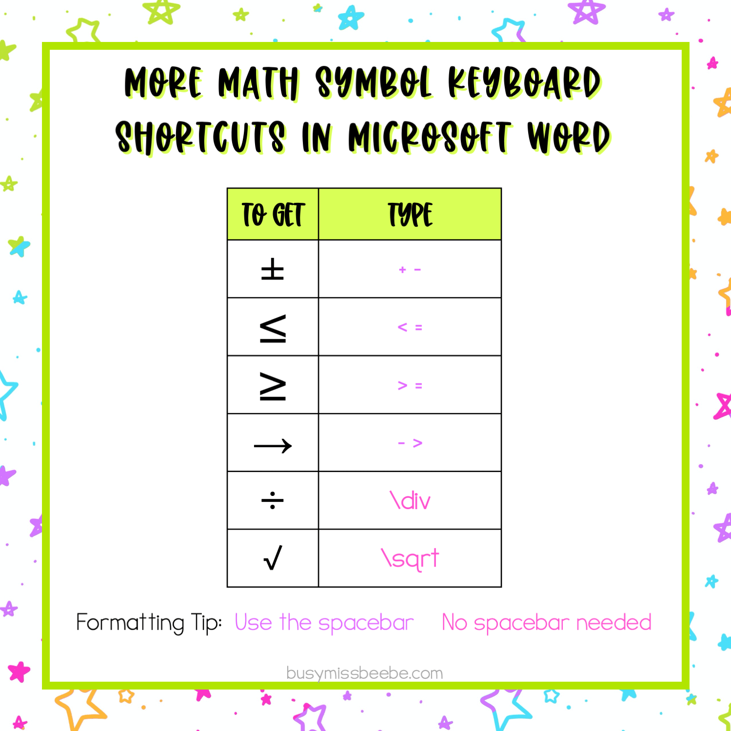 Save Time With Math Symbols Keyboard Shortcuts Busy Miss Beebe